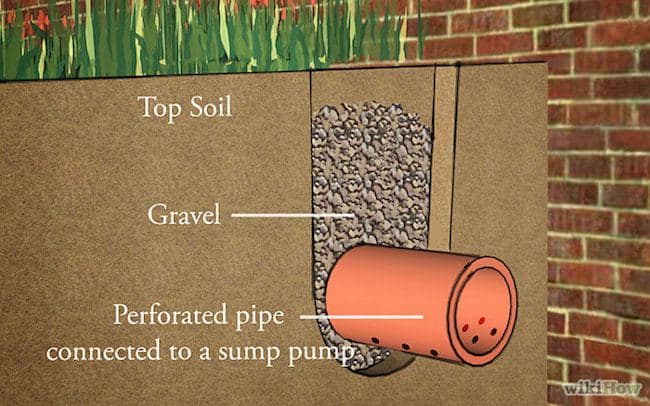 Basement Flooding--install a french drain